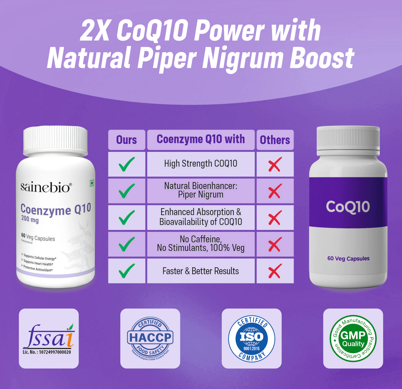 Sainebio Coenzyme Q10 200 mg