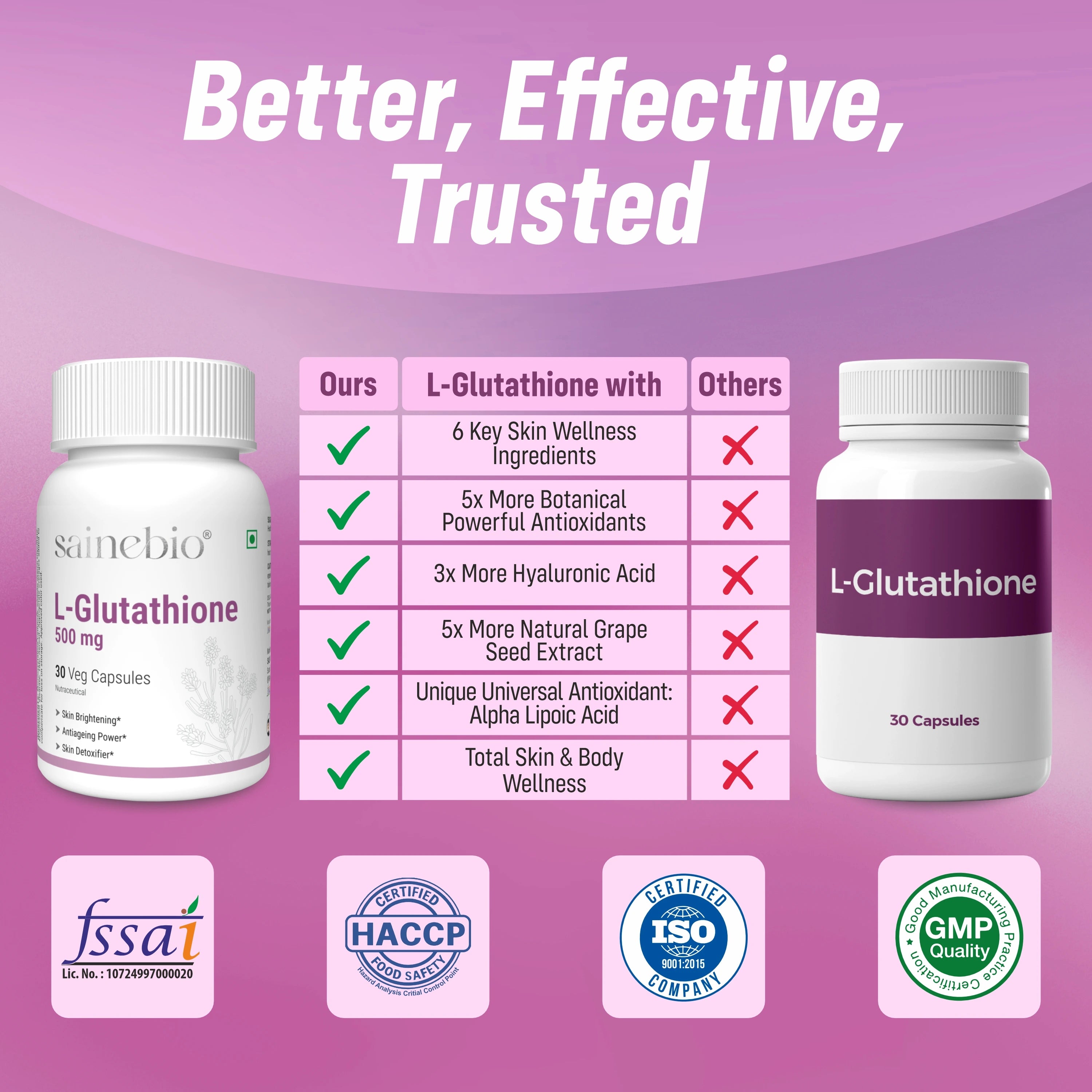 Sainebio L-Glutathione 500 mg – Antioxidant Complex with Vitamin C, E, Alpha Lipoic Acid, Grape Seed Extract & Hyaluronic Acid – 30 Capsules – Balanced Daily Supplement – 30 Capsules - Pack Of 1