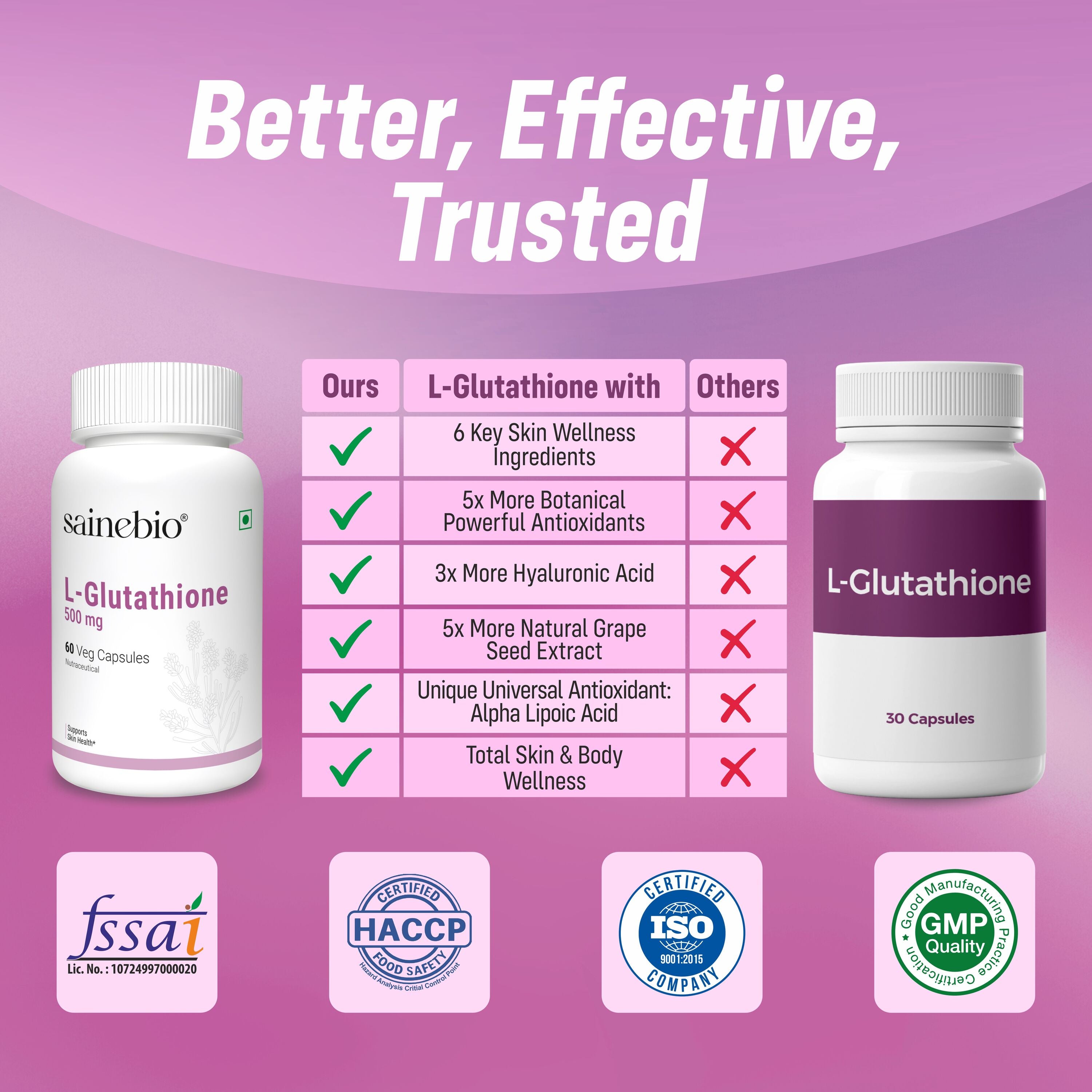 Sainebio L-Glutathione 500 mg – 60 Capsules