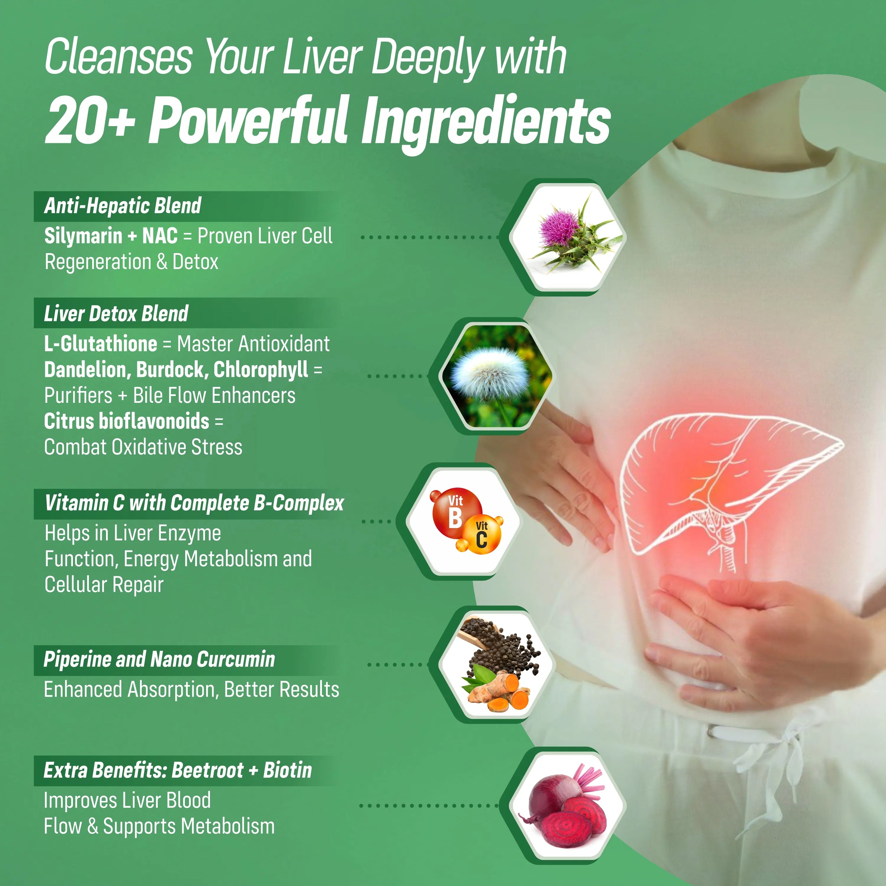 Sainebio Liver Detox Tablets | Supports Fatty Liver & Boosts Energy | With Silymarin, N-Acetyl Cysteine, Dandelion, Beet Root, Vitamin C & B-Complex | Daily Liver Care & Detox | 30 Tablets - Pack of 1