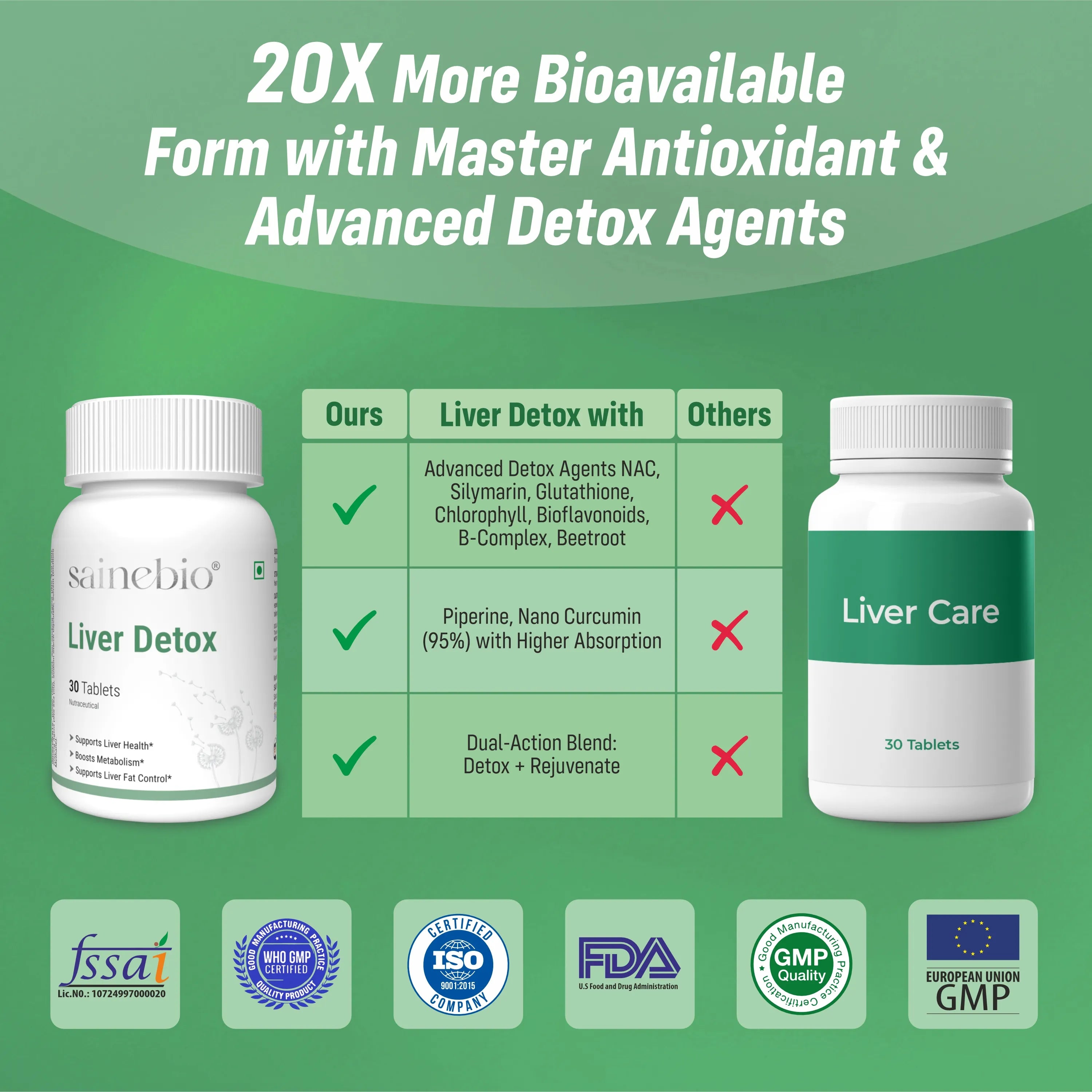 Sainebio Liver Detox Tablets | Supports Fatty Liver & Boosts Energy | With Silymarin, N-Acetyl Cysteine, Dandelion, Beet Root, Vitamin C & B-Complex | Daily Liver Care & Detox | 30 Tablets - Pack of 1