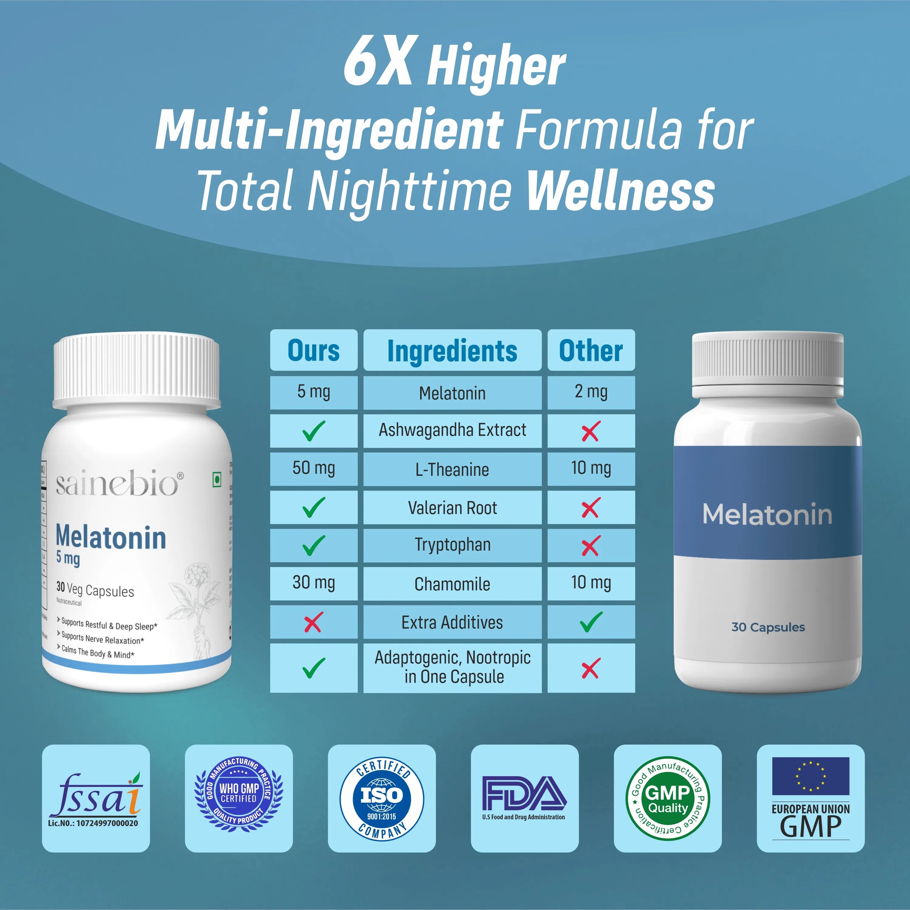 Sainebio Melatonin 5mg Sleep Support - With Ashwagandha, L-Theanine, Valerian Root ( Tagar ), Chamomile, L Threonine & Herbal Extracts | Natural Sleep Aid for Deep, Restful Recovery | Promotes Deep Sleep 30 Capsules - Pack Of 1