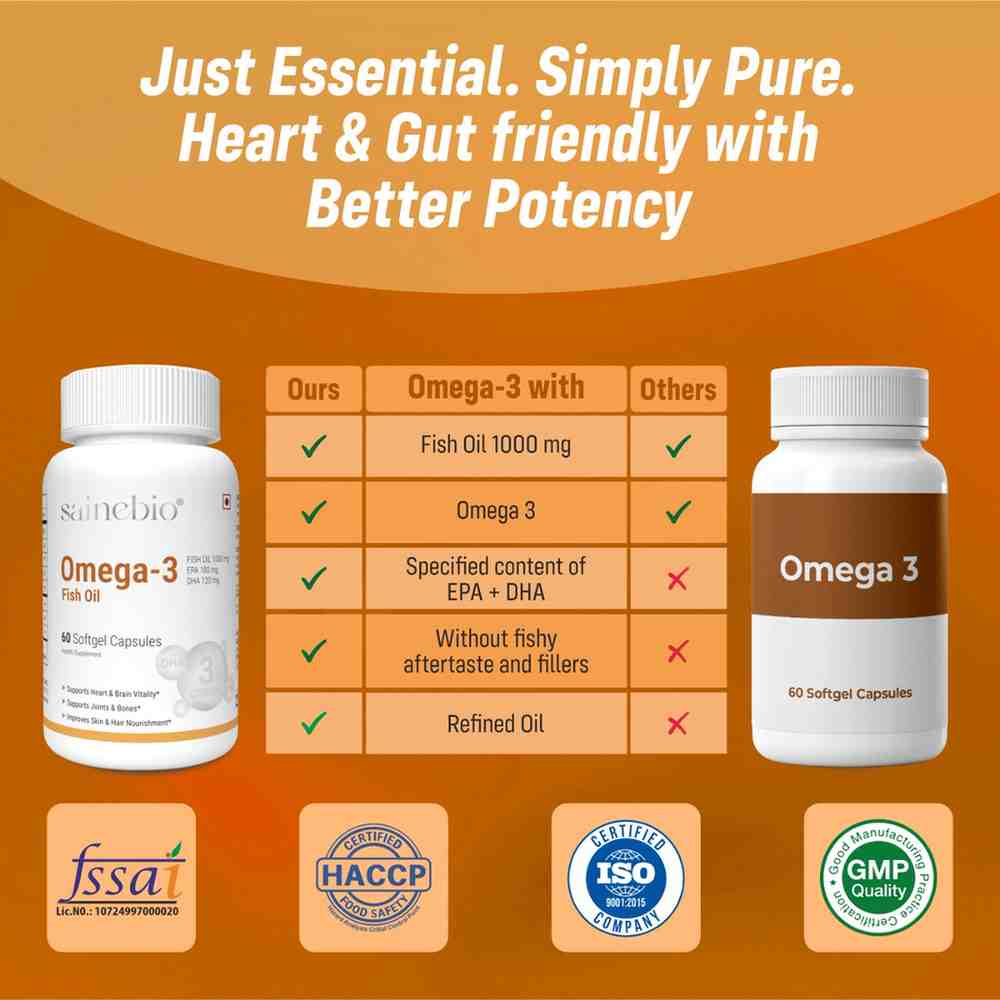 Sainebio Omega-3 Fish Oil Softgel
