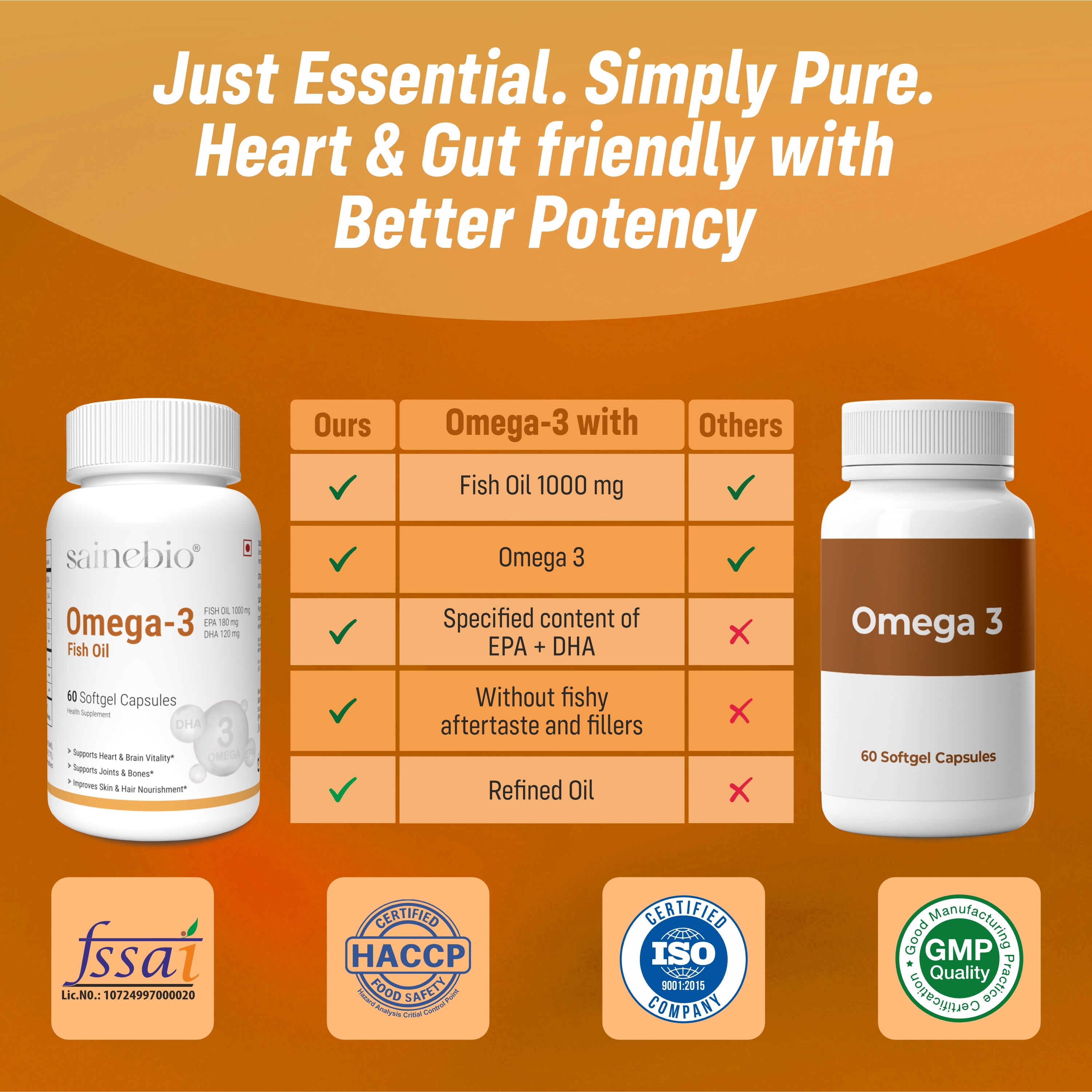 Sainebio Omega-3 Fish Oil Softgel