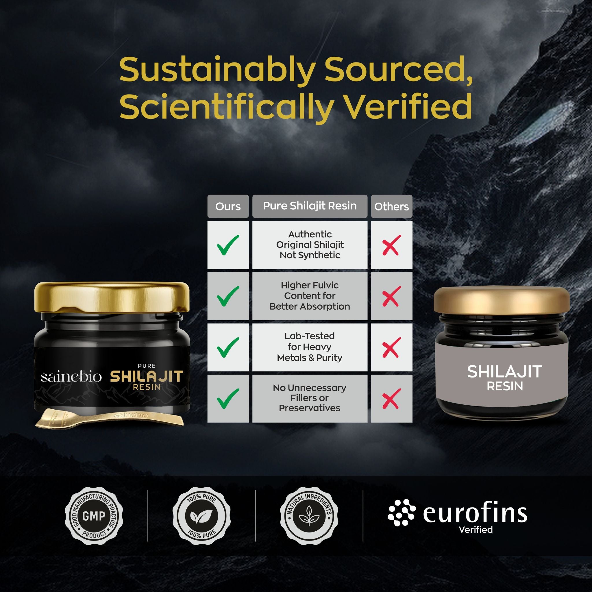 Sainebio Shilajit Resin