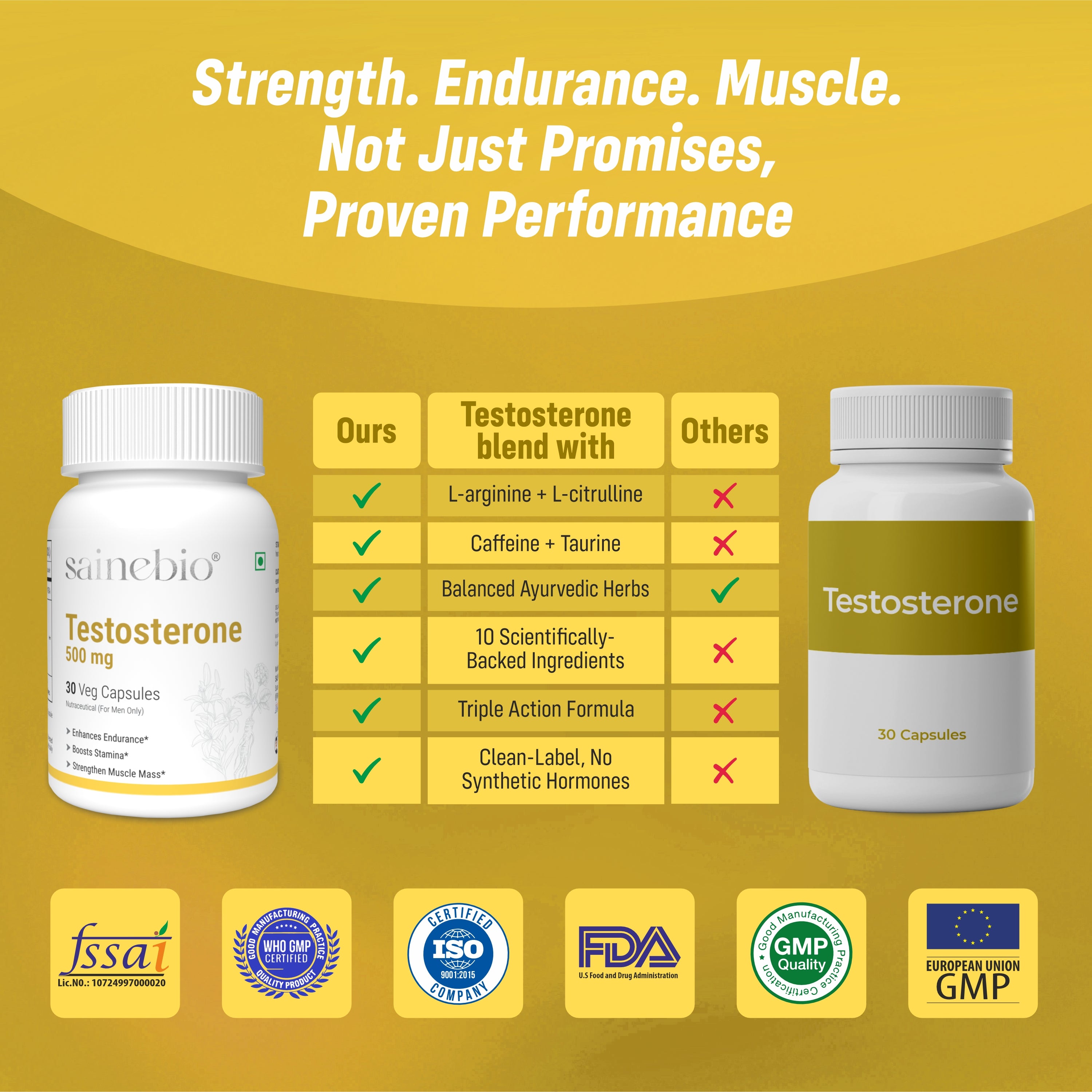 Saineibio 500mg Testo-Support Complex