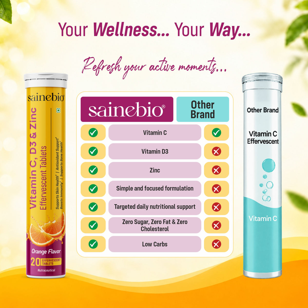 Sainebio Vitamin C 1000 mg & Zinc 10 mg