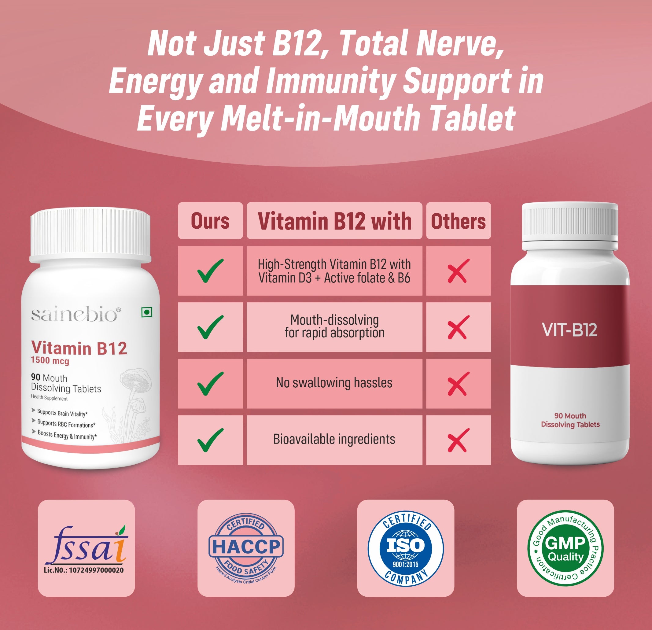 Sainebio Vitamin B12 1500 mcg Tablets – Energy & Supports Focus